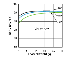 LM5046 TPC Vcc vs Icc.gif